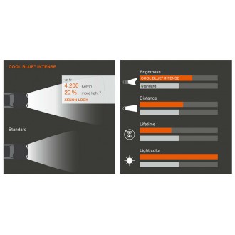 Osram H1 Cool Blue Intense 2ks/Bal. Osram H1 Cool Blue Intense 2ks/Bal.