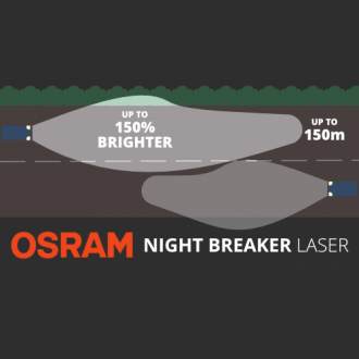 Osram HB4 Night Breaker LASER Gen2 +150% 2ks/Bal.